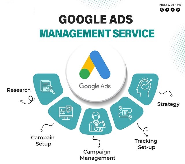 Google Ads Management Services in Austin for Lead Generation and ROI Growth