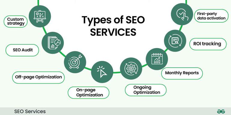 SEO Services Austin