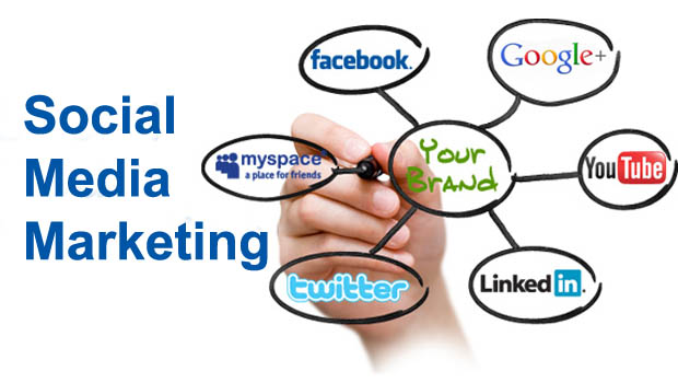 Social Media Management Services in Austin, SMM Services, Best Social Media Marketing Company in India