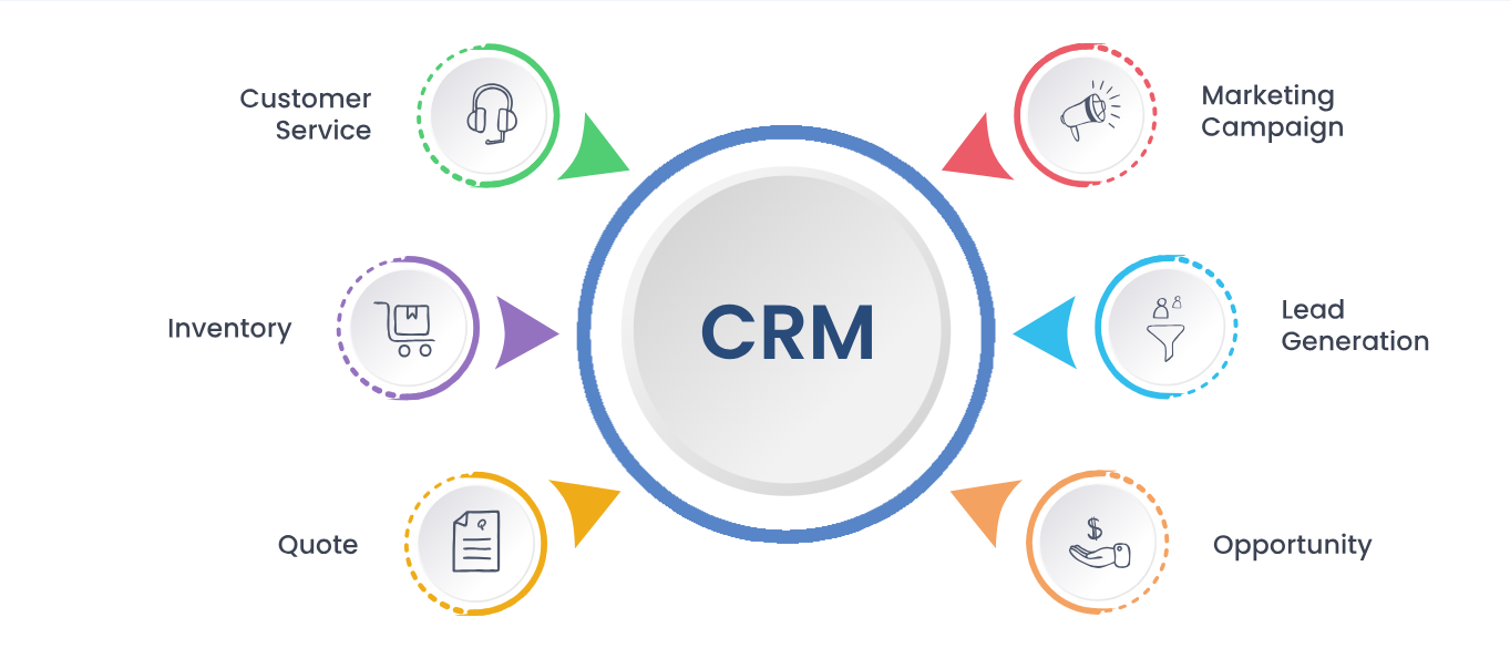 CRM Software Development | CRM Software Designing Company in Austin