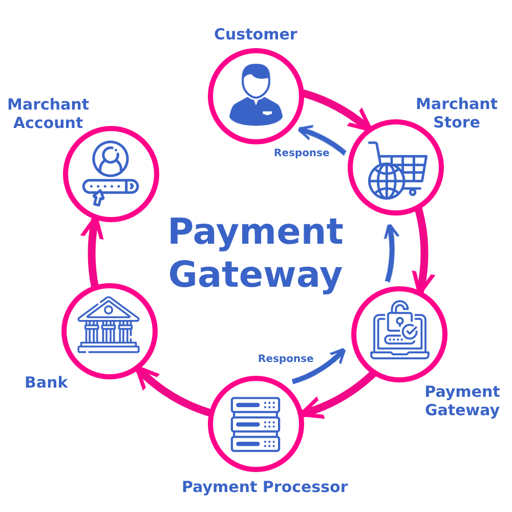 Top Features to Look for in Payment Gateway Integration Services in Austin for Online Business