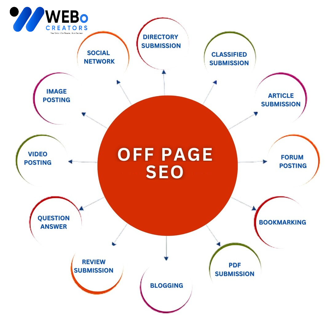 Off Page SEO Austin Backlink Services Google Ranking Optimization