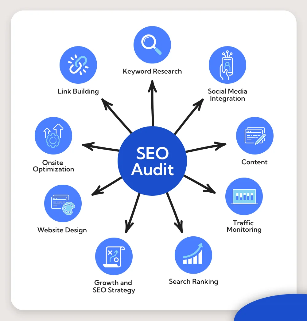 SEO audit services in Austin 2026 | website ranking analysis Google SEO report