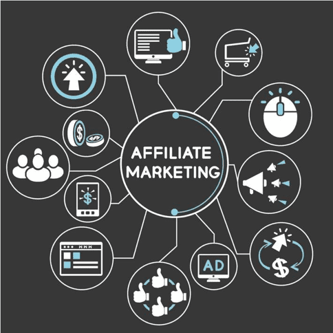 Affiliate Marketing Management Agency in Austin - Simple & Complete Guide for 2026