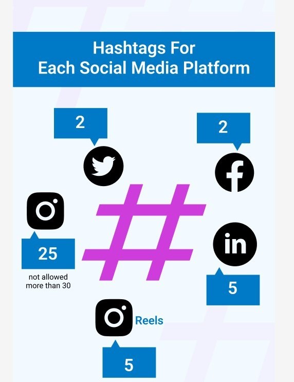 Professional Content & Hashtag Optimization Services in Austin