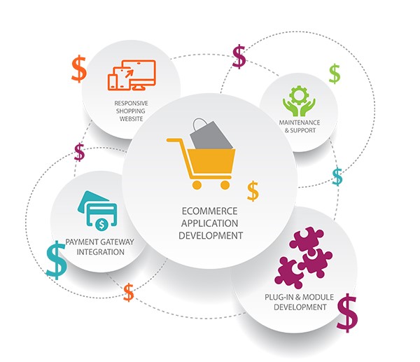 The Rising Trend of Subscription Business Model in eCommerce in Austin for Online Stores