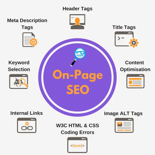 Best On-Page SEO Services | Improve Organic Traffic & Ranking in Austin for better Google rankings and traffic