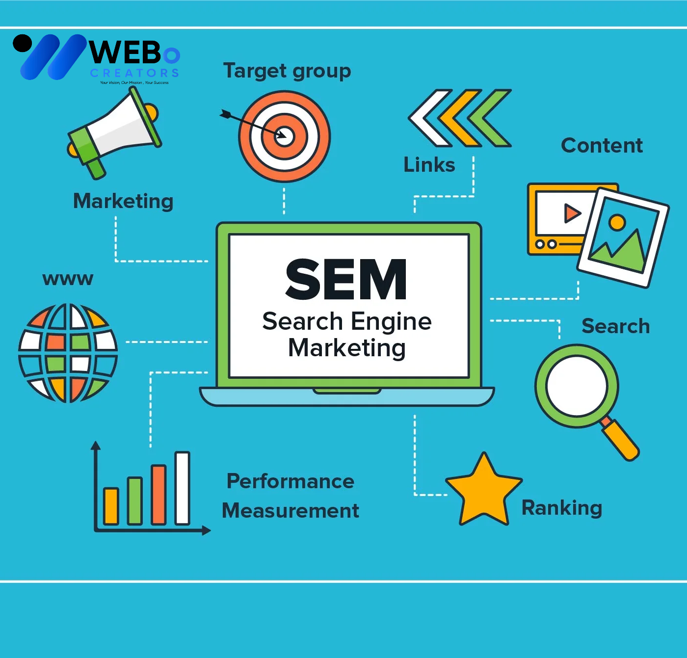 SEM Google Ads Service Austin 2026 For Online Advertising Campaign