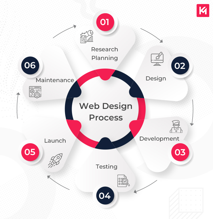 Top Responsive Web Design Services Enhanced by AI for Visibility Agency in Austin