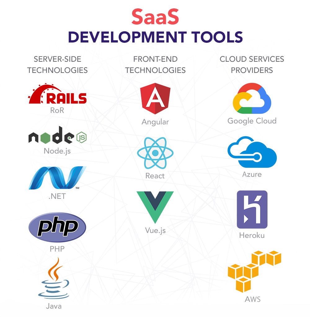 Austin SaaS Software Development Services - Custom Cloud Applications & Business Solutions