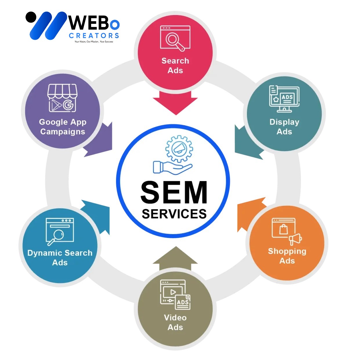 SEM services in Austin 2026 | Google Ads expert marketing