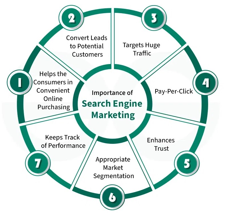 SEM services in Austin 2026 | Google Ads marketing Austin SEO advertising
