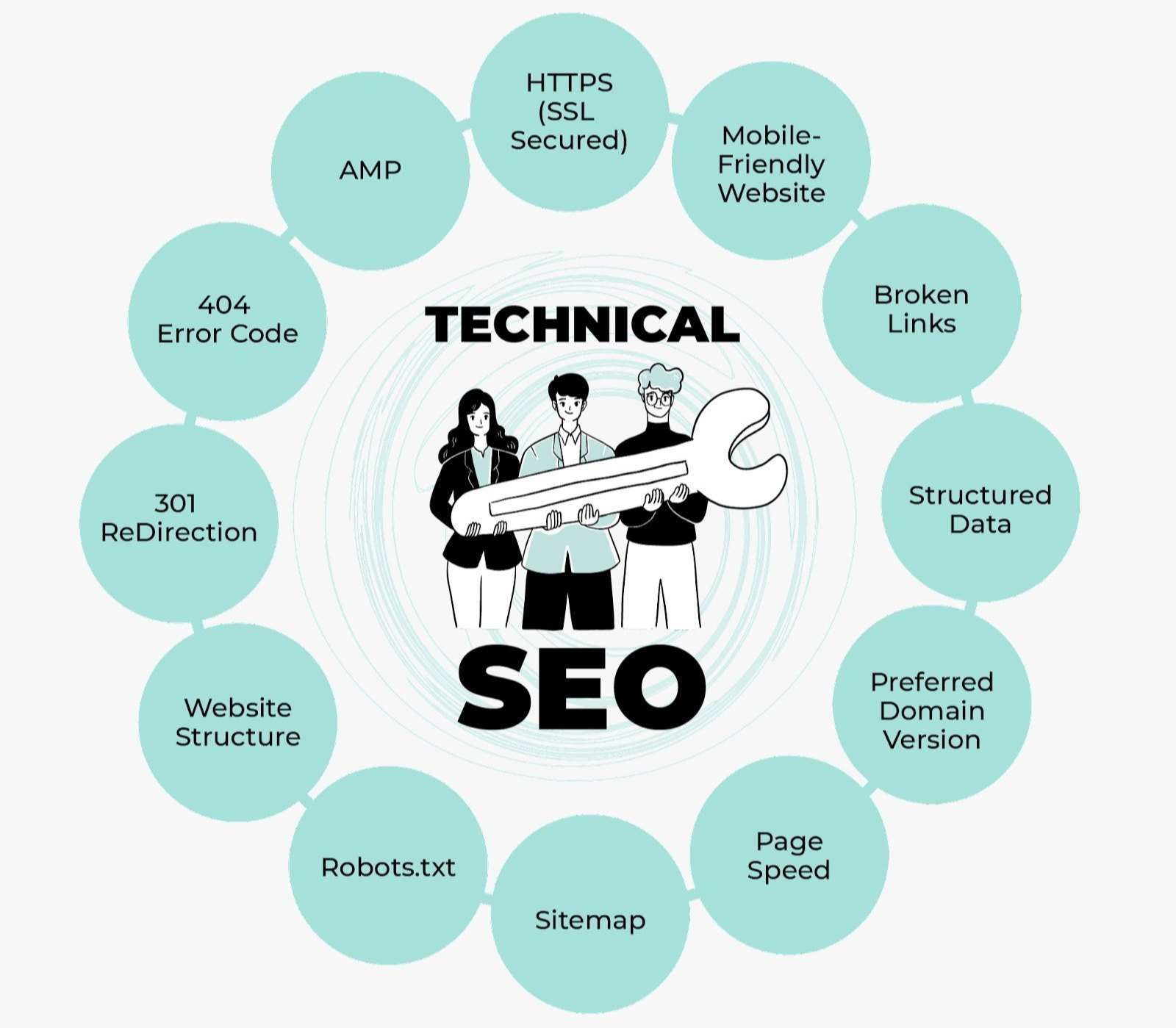 Best Technical SEO Services in Austin for Google Ranking and Website Optimization