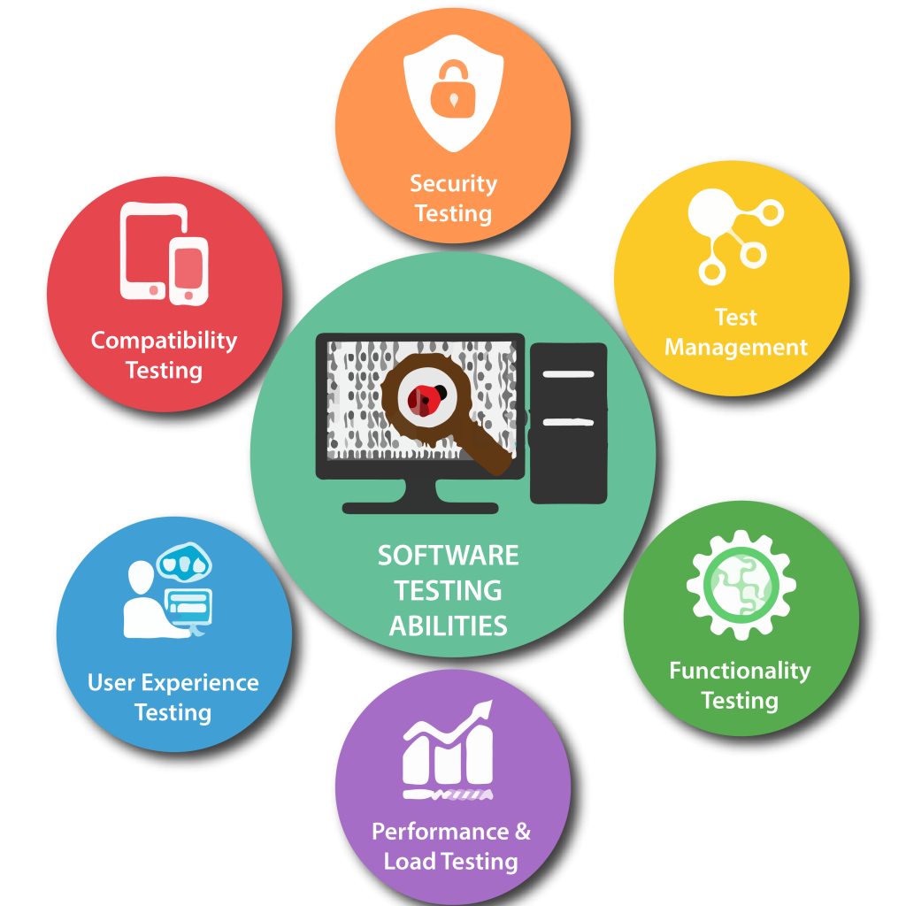 Software Testing Services in Austin for Secure and Reliable Applications
